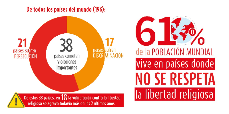 ACN libertad religiosa