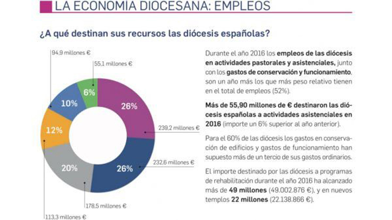 ImpactoCEE 1