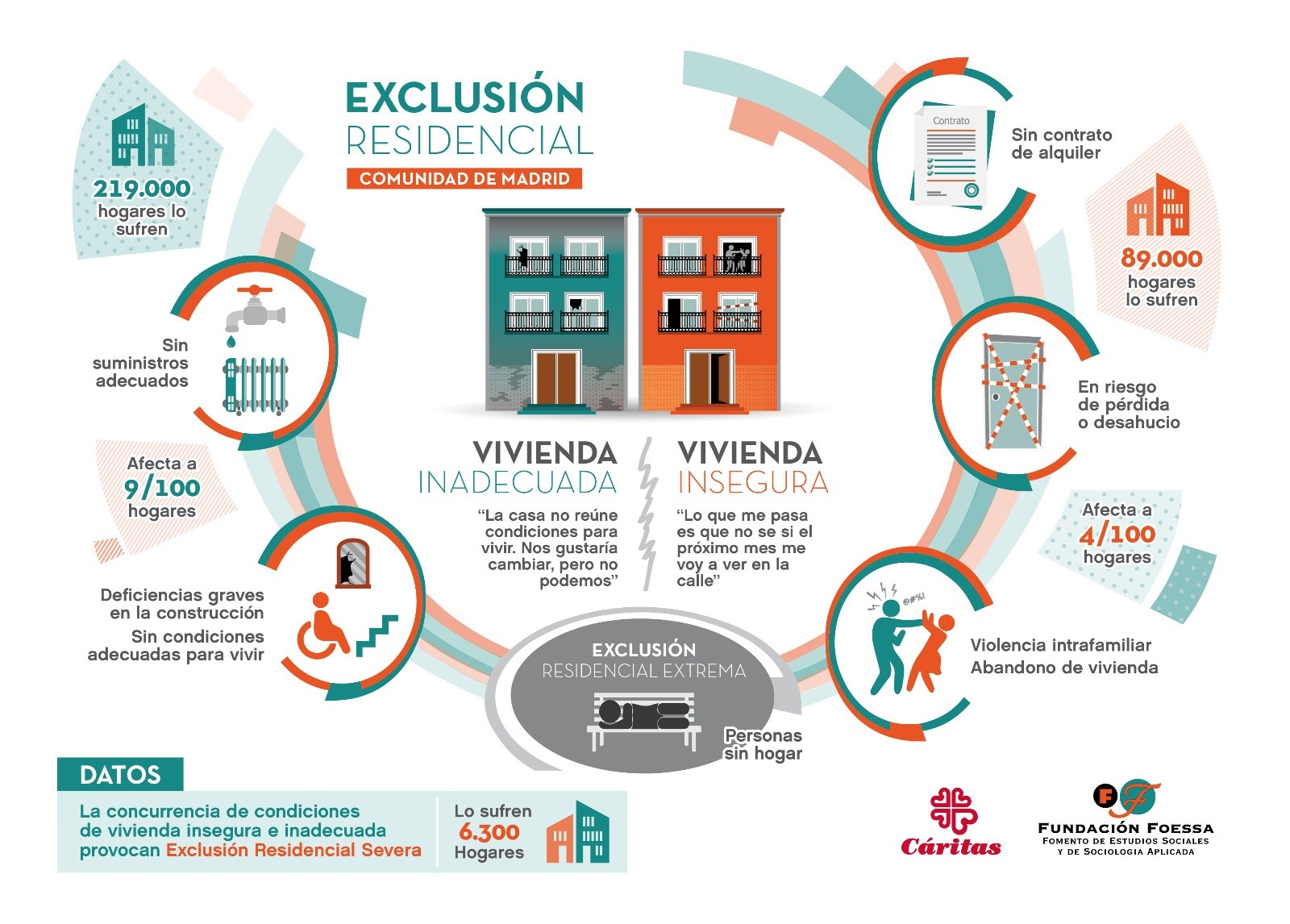 vivienda foessa caritas madrid.jp