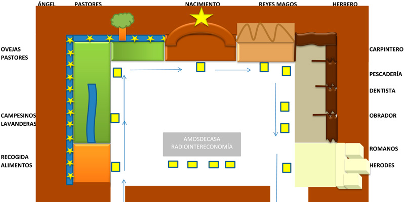 Belen viviente Santa Catalina Laboure 800x400 2