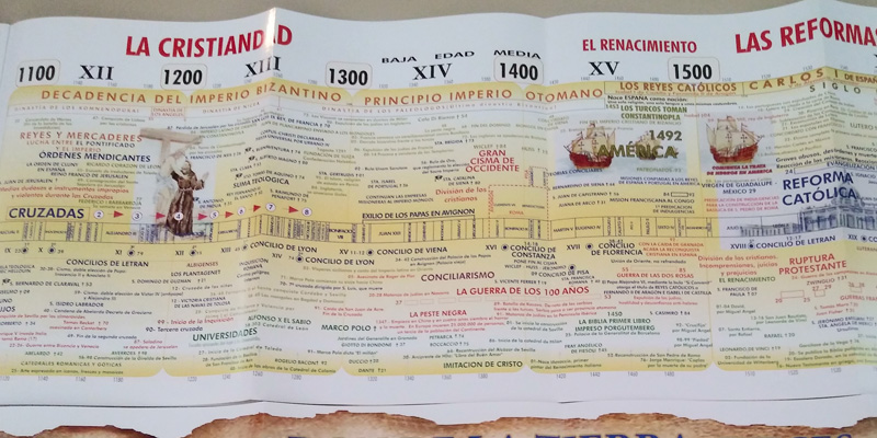 Historiogramas 800x400 7