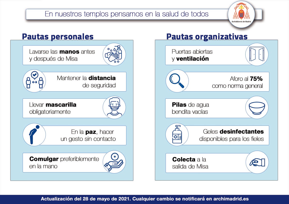 aforo mayo ventilacion