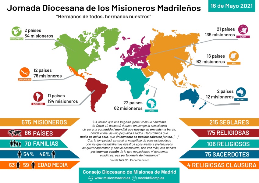 infografia misioneros