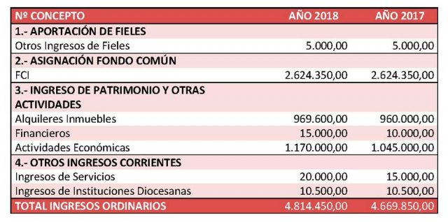 2017 presupuestos ingresos 640x318