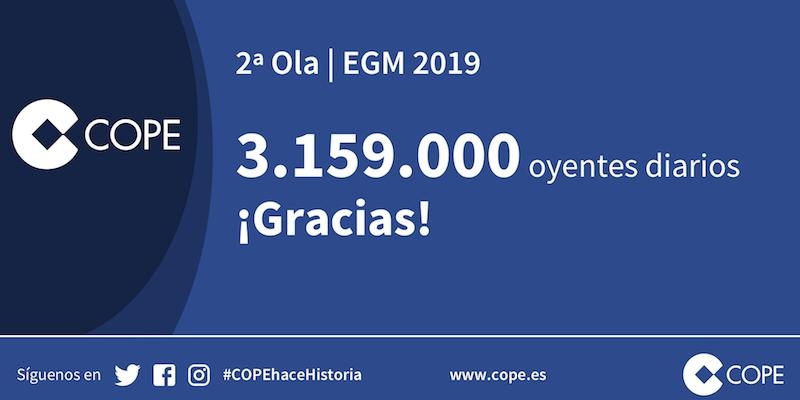 COPE, la radio que m&aacute;s crece en una temporada llena de r&eacute;cords
