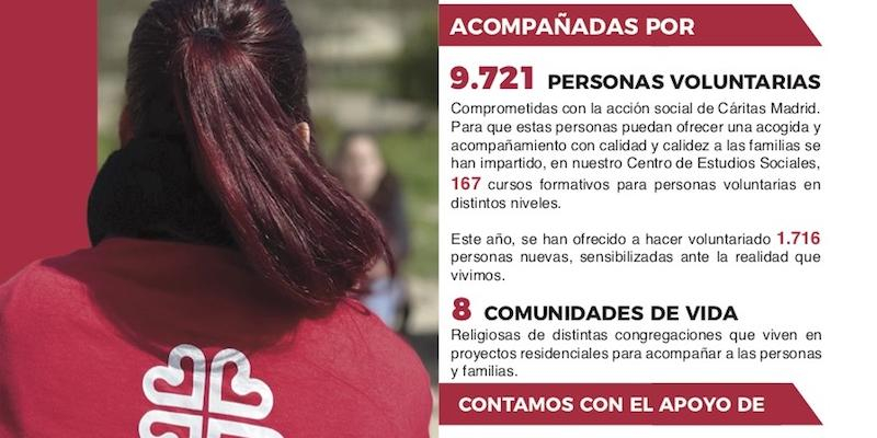 C&aacute;ritas Diocesana de Madrid explica c&oacute;mo ha sido este primer a&ntilde;o despu&eacute;s de la pandemia para las familias m&aacute;s vulnerables