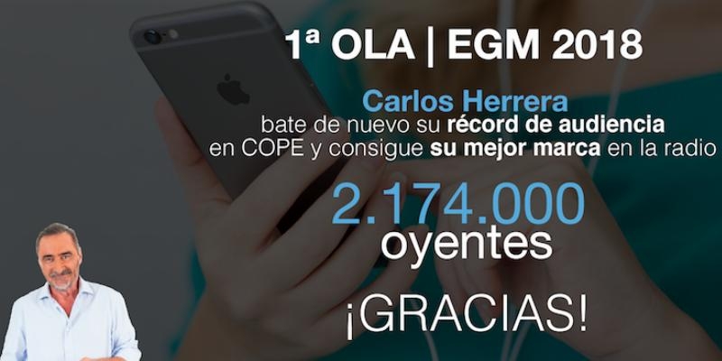 Carlos Herrera bate de nuevo su r&eacute;cord de audiencia en COPE
