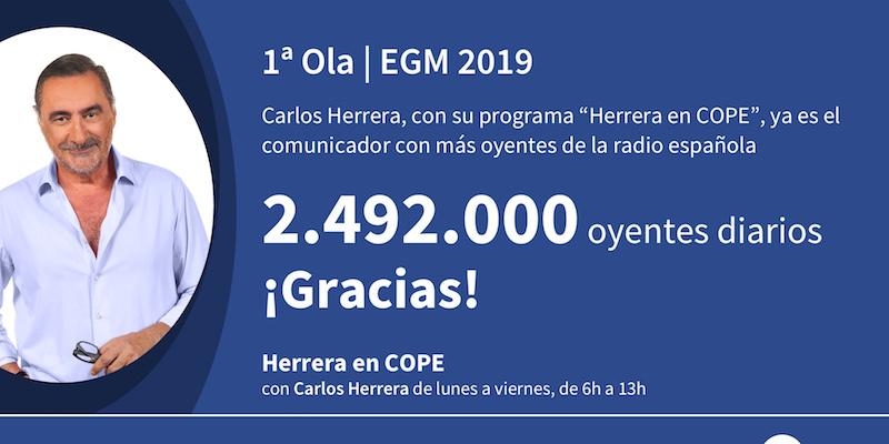 COPE pulveriza todos los r&eacute;cords en el EGM:  Carlos Herrera, el comunicador con m&aacute;s oyentes de la radio espa&ntilde;ola